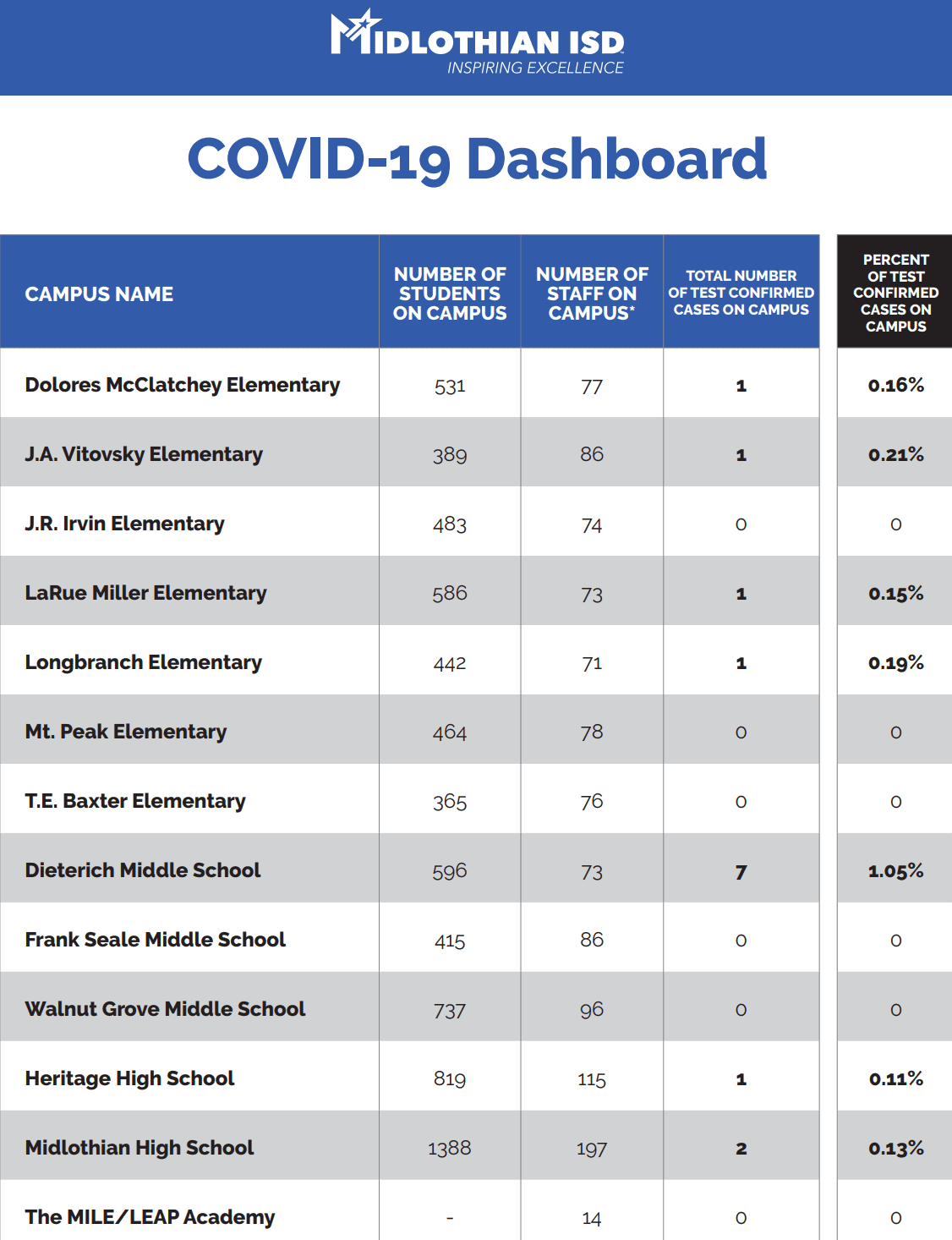 MISD COVID19 data 9 24