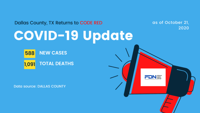 Dallas County COVID Update 10 21