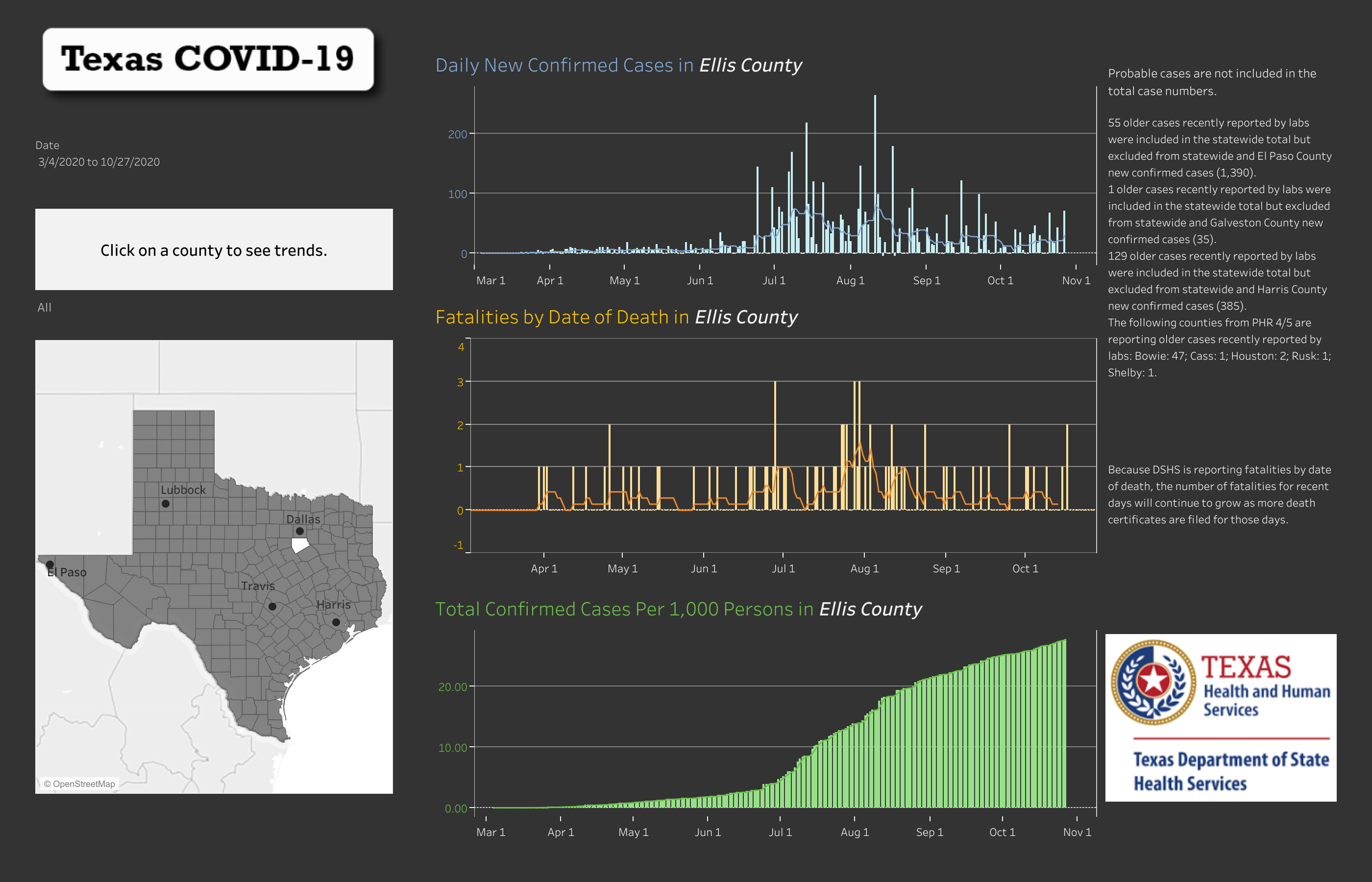 Ellis County COVID 19 Trends 10 27