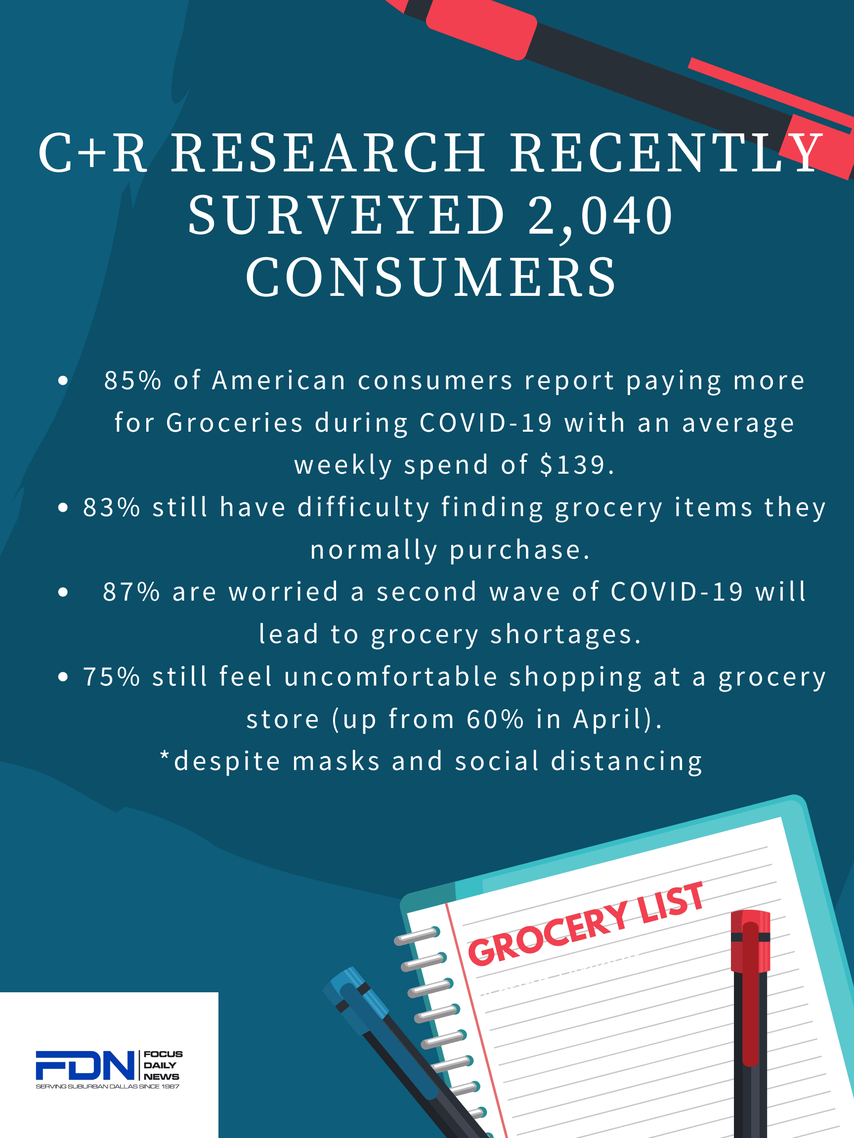 Grocery Research Graphic