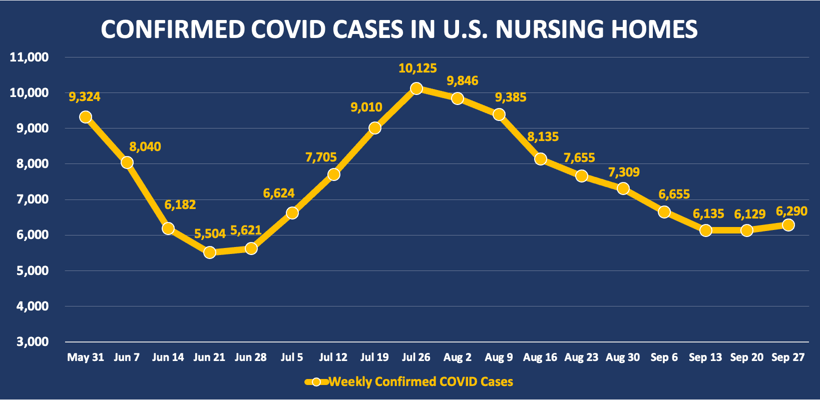 Confirmed COVID nursing homes