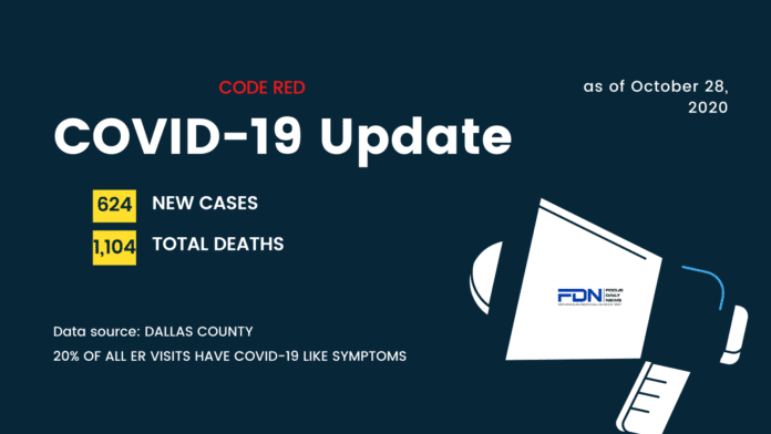 dALLAS cOUNTY covid 19 Update 10 28