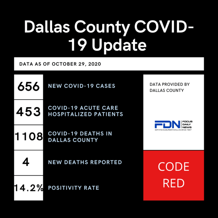 Dallas County COVID 19 poster