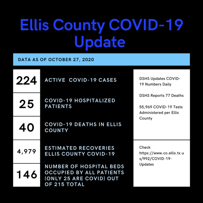 Ellis County COVID19 Update 10 27