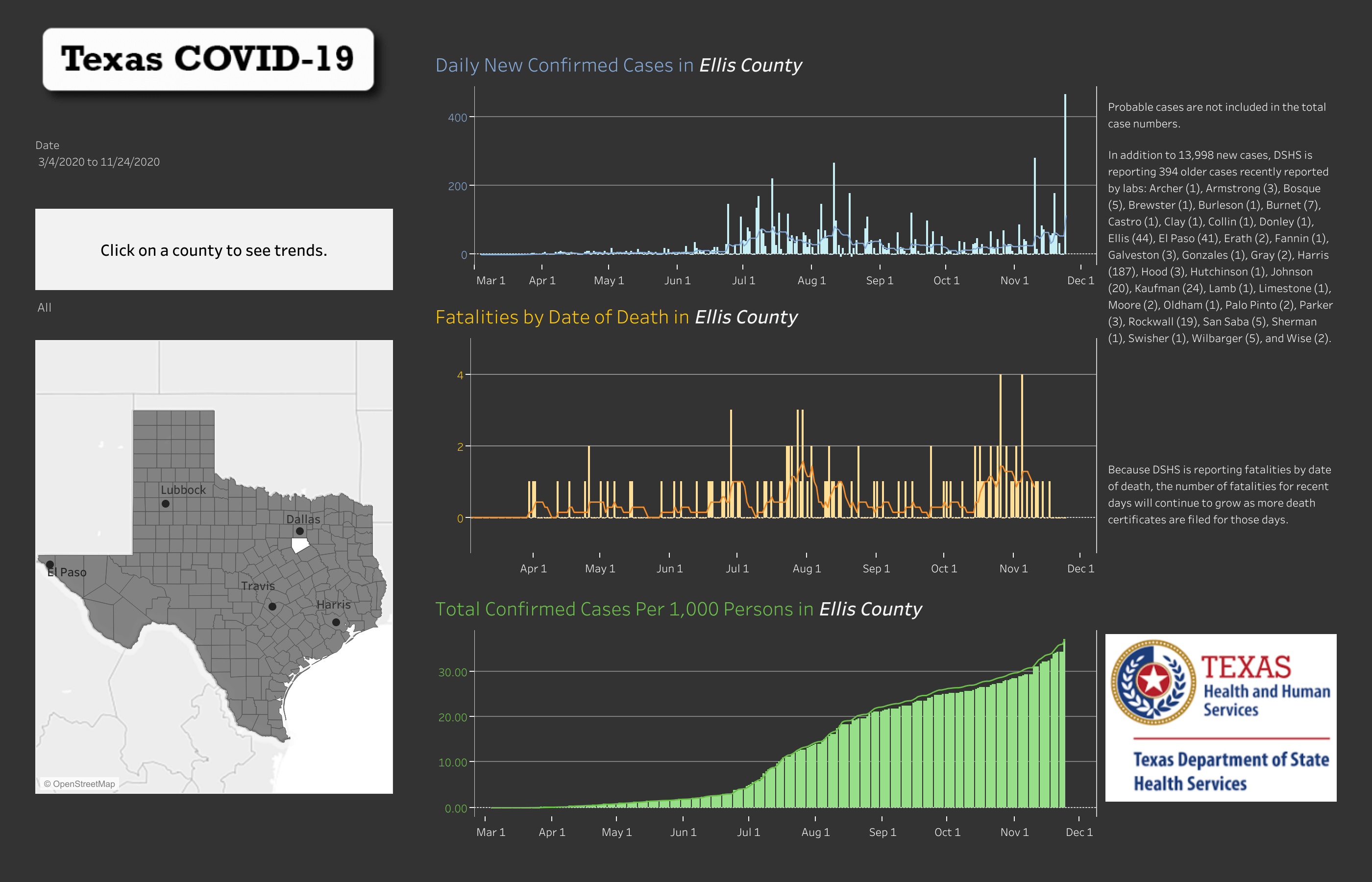 Ellis County COVID Trends 11 24