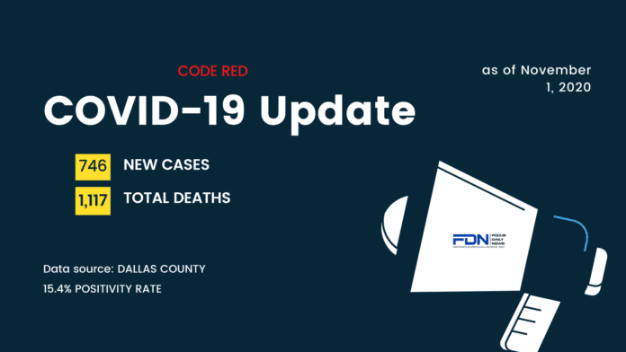 Dallas County COVID Update 11 1