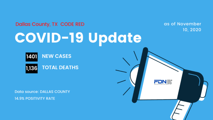 Dallas County COVID 19 Update 11 10