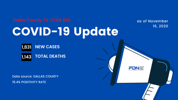 Dallas County COVID Update 11/16