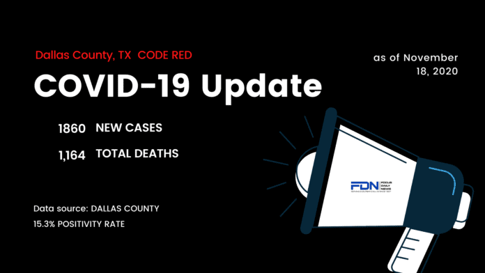 Dallas County COVID Update