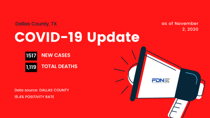 Dallas County COVID Update 11 2