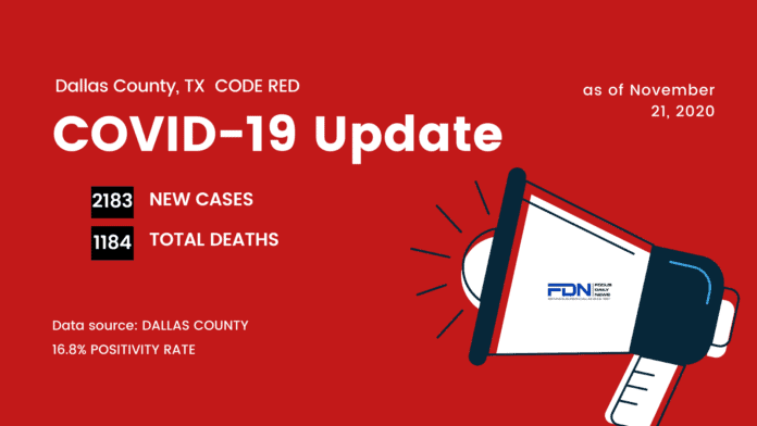 Dallas County Update 11 21