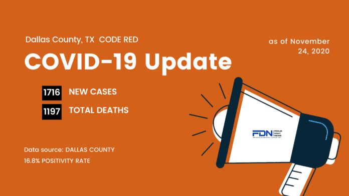 Dallas County COVID Update 11 24