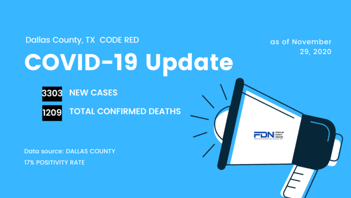 Dallas County COVID Update 11 29