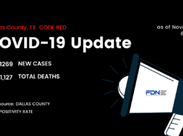 Dallas County COVID Update 11 6