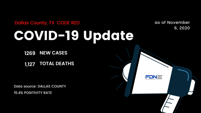 Dallas County COVID Update 11 6