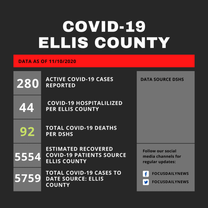 Ellis COunty COVID Update 11 10