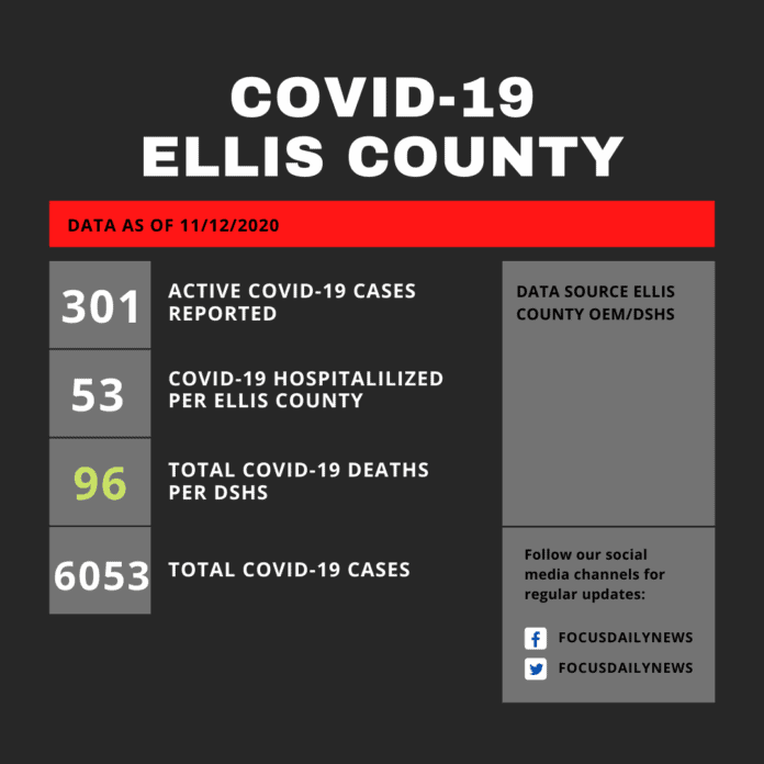 Ellis County COVID 19 Poster