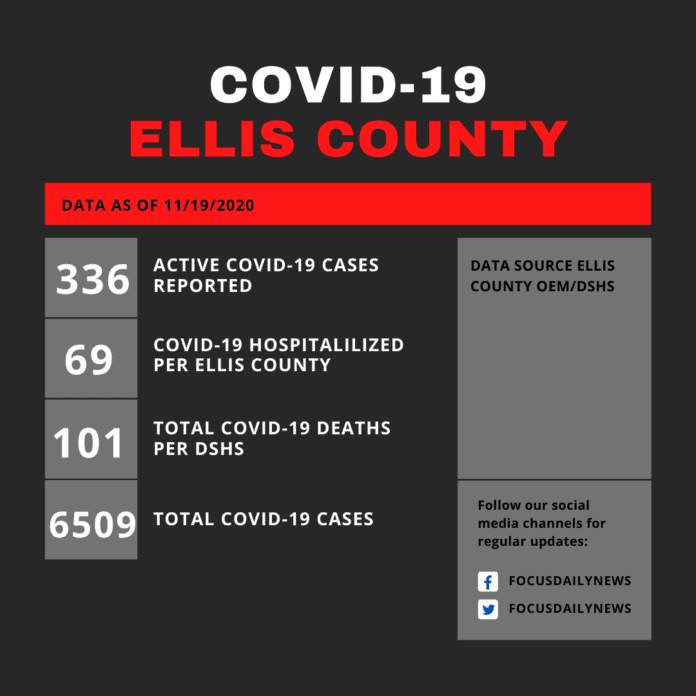 Ellis County COVID 19 Update 11 19