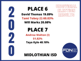Midlothian ISD Election