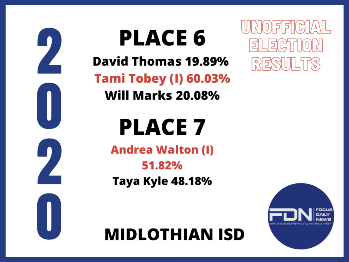 Midlothian ISD Election