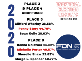 Red Oak ISD Election Results