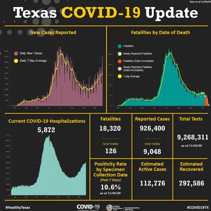 Texas COVID Update 11 4