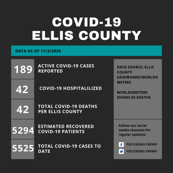 Ellis County COVID 19 Update 11 3