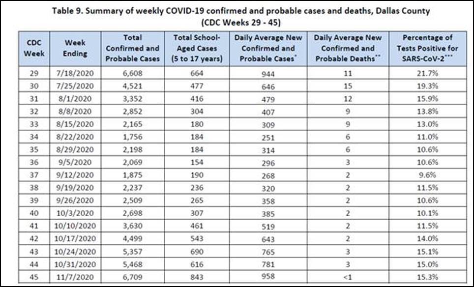 COVID 19 data graph