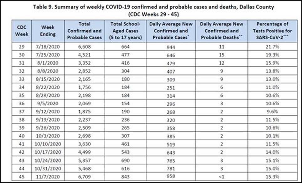 COVID 19 data graph