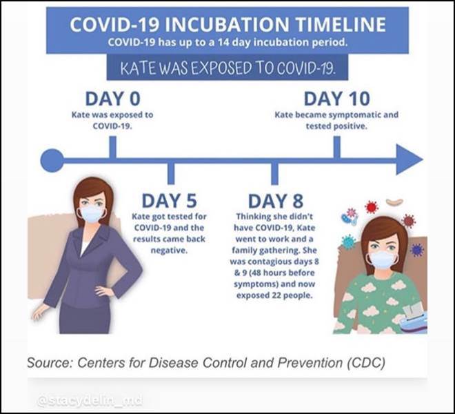 COVID 19 incubation graphic