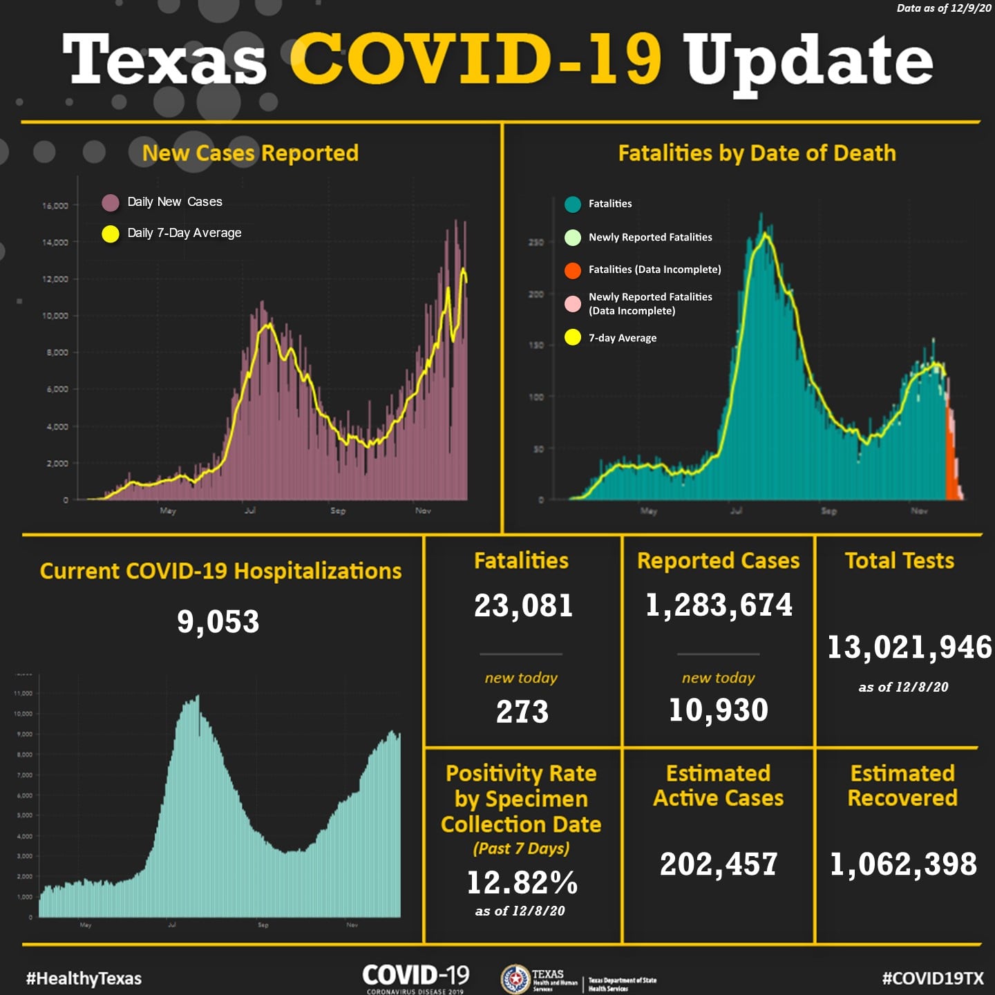 Texas COVID 19 Graphic