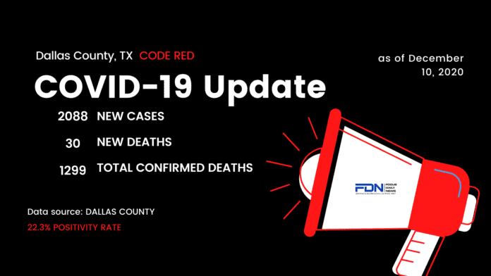 Dallas County COVID Update 12 10