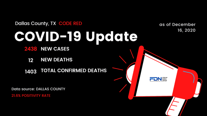 Dallas COVID Update 12 16