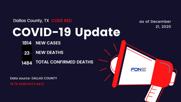 Dallas County COVID Update 12 21