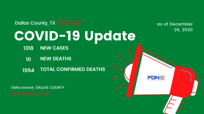 Dallas County COVID Update 12 26