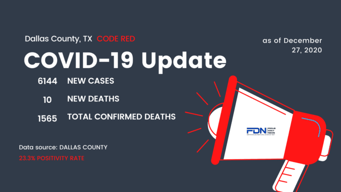 Dallas County COVID Update