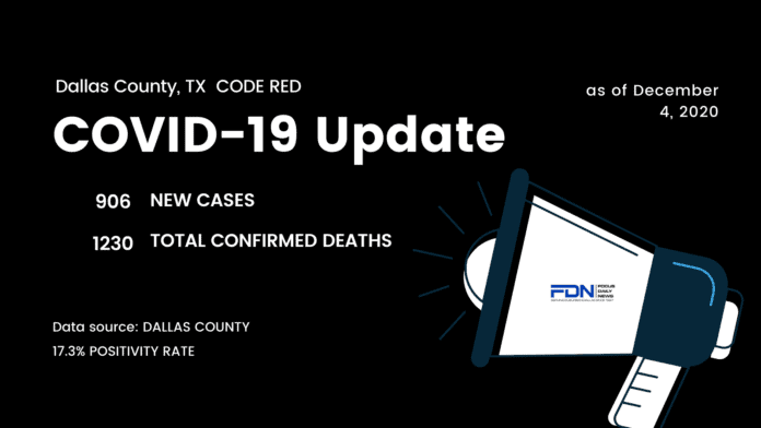 Dallas County COVID 19 Update 12 4