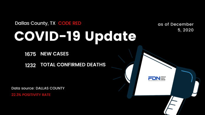 Dallas County COVID 19 Update 12 5