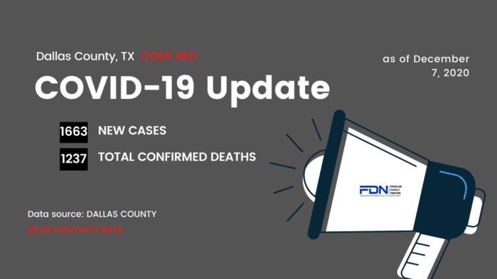 Dallas County COVID Update 12 7