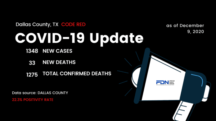 Dallas County COVID 19 Update 12 9