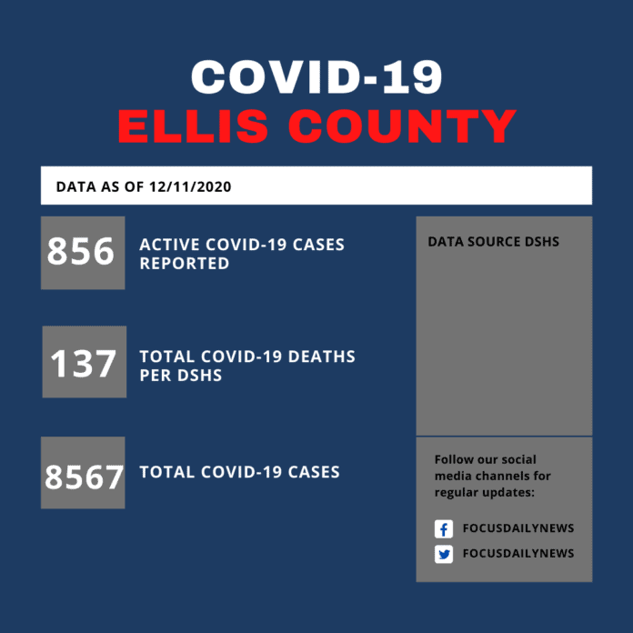 Ellis County COVID 19 Update