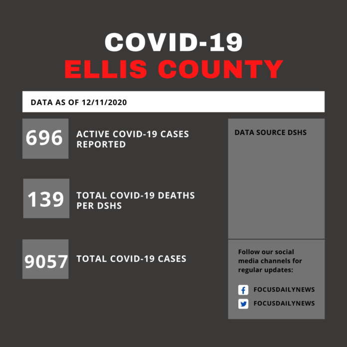 Ellis County COVID flyer