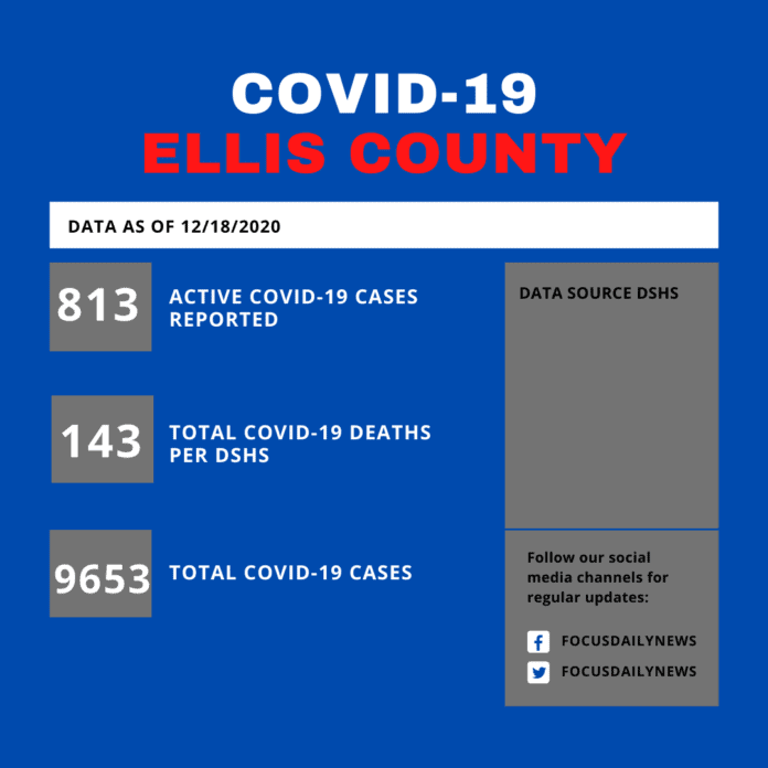 Ellis County COVID Update
