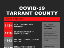 Tarrant County COVID Update