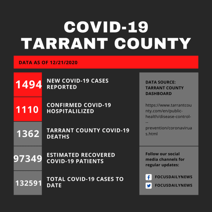 Tarrant County COVID Update