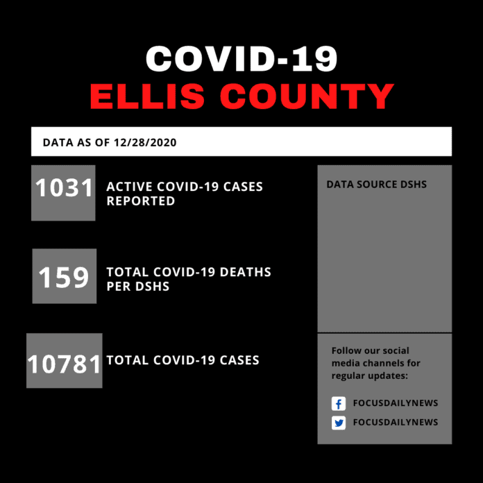 Ellis County COVID Update 12 28