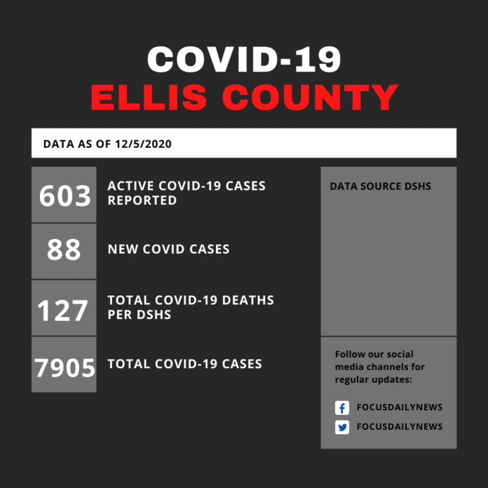 Ellis County COVID Update 12 5