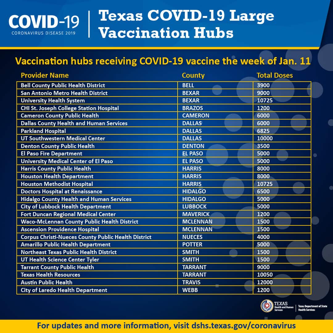 Texas vaccination hubs