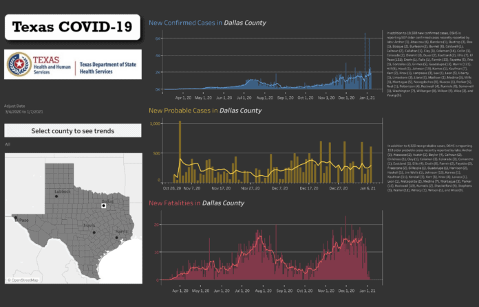 COVID Trends Dallas County