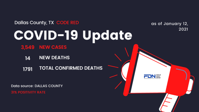 Dallas County COVID Update 1 12